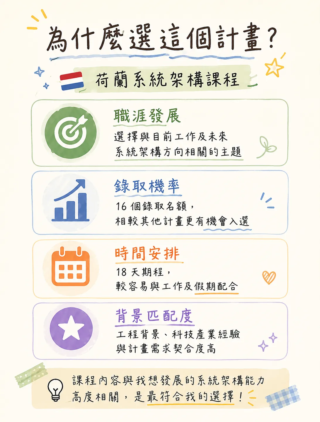 為什麼選這個計畫